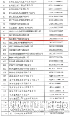 億田公司榮獲“國家級高新技術企業”認定，爐灶節能科技開發引領行業新標桿
